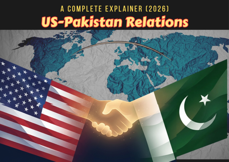 US - Pak Relations.